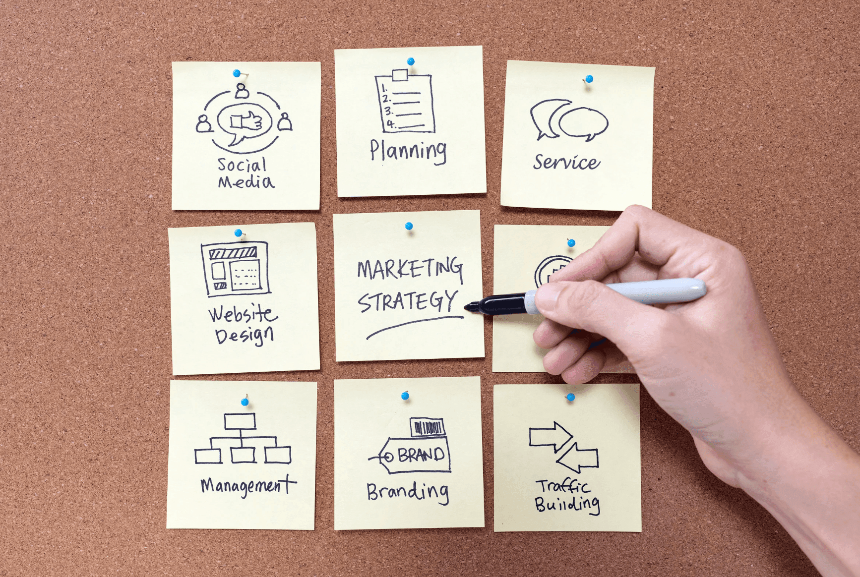 Estrategias de marketing digital