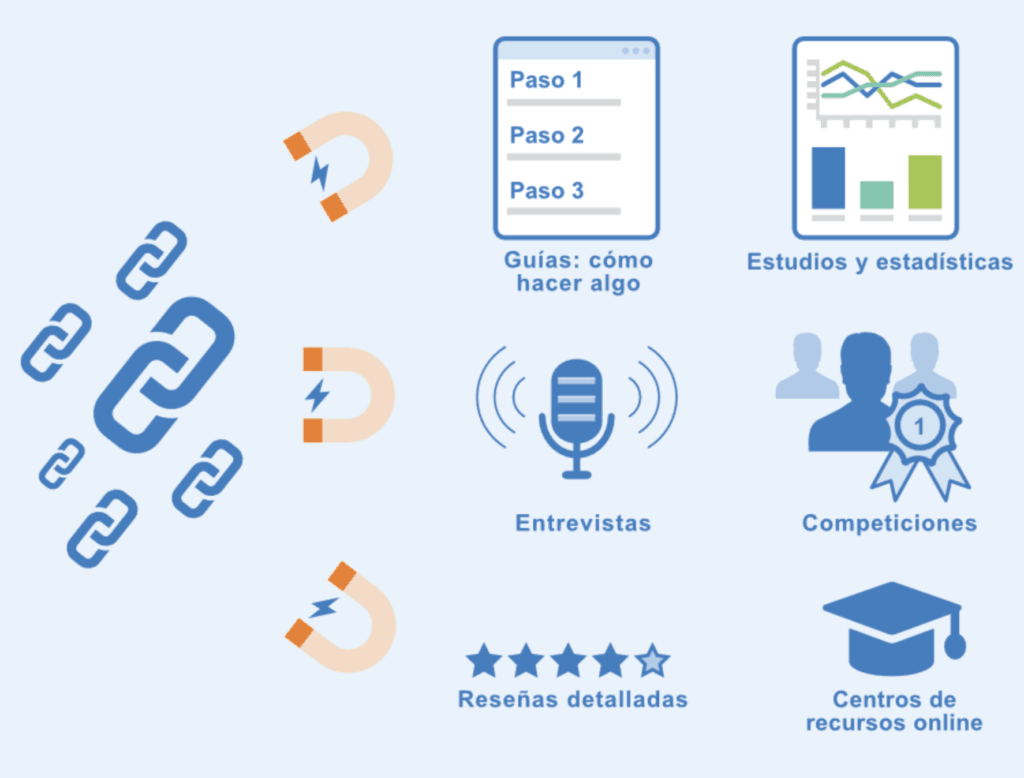 Cómo Usar el Link Bait para Atraer Enlaces de Calidad y Mejorar tu SEO