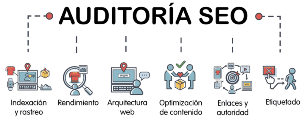 Guía Completa para Realizar una Auditoría SEO