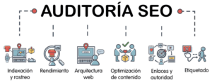 Guía Completa para Realizar una Auditoría SEO