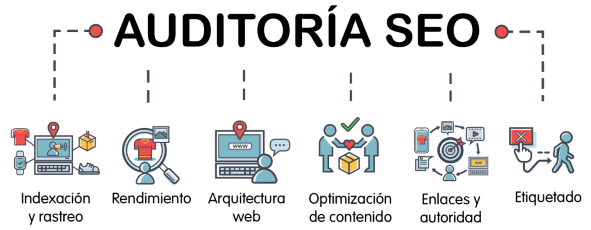 Guía Completa para Realizar una Auditoría SEO en tu Web