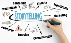 el storytelling en marketing