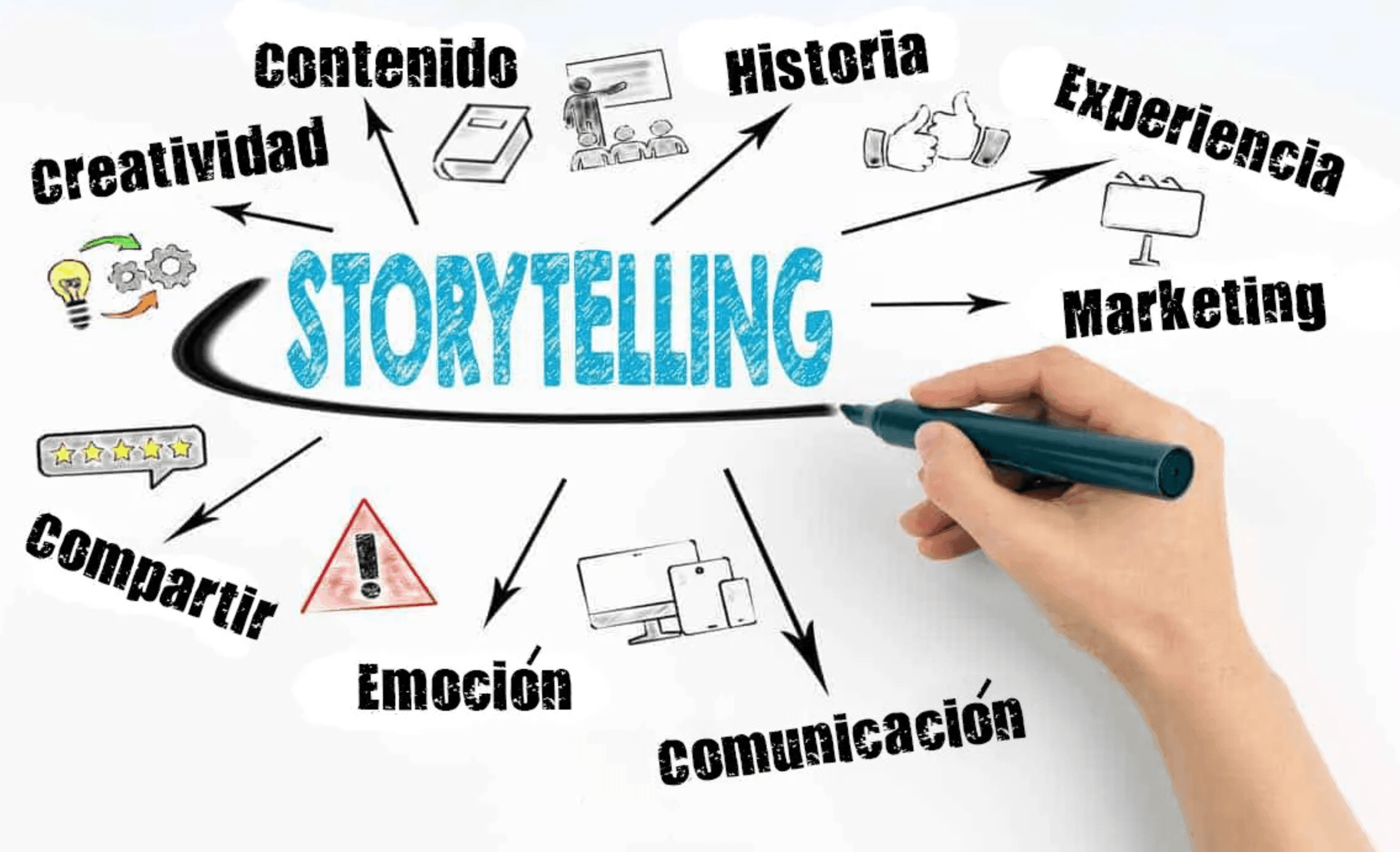 ¿Qué es el storytelling en marketing y por qué es clave para tu marca en 2025?